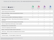 Panda Dome Premium (1 User - 1 Jahr) ESD